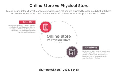online store vs brick mortar or physical store comparison concept for infographic template banner with big circle line arrow cycle circular with two point list information vector