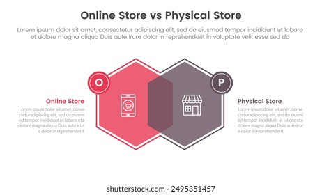 tienda en línea vs mortero de ladrillo o tienda física concepto de comparación para el Anuncio de Plantilla infográfica con mezcla de venn hexágono y lado de la insignia Pequeña con Vector de información de lista de dos puntos