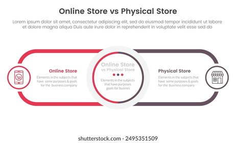tienda en línea vs mortero de ladrillo o tienda física concepto de comparación para Anuncio de Plantilla infográfica con centro circular y rectángulo de contorno redondo para descripción con Vector de información de lista de dos puntos