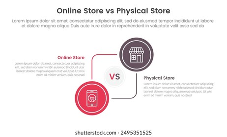 online store vs brick mortar or physical store comparison concept for infographic template banner with big circle circular and connection with two point list information vector