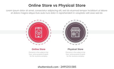 tienda en línea vs mortero de ladrillo o concepto de comparación de tienda física para Anuncio de Plantilla infográfica con gran círculo y estilo de contorno salpicado con dos puntos lista información Vector