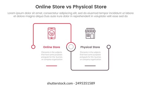 tienda en línea vs mortero de ladrillo o tienda física concepto de comparación para Anuncio de Plantilla infográfica con contorno cuadrado vinculado base cuadrada con dos puntos lista información Vector