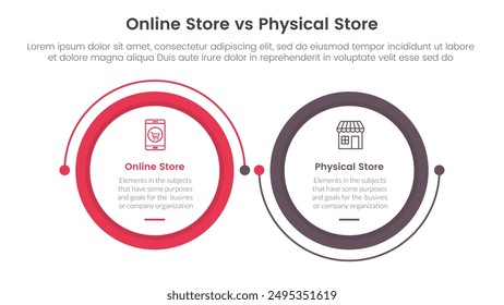 online store vs brick mortar or physical store comparison concept for infographic template banner with big circle linked connection circular arrow with two point list information vector