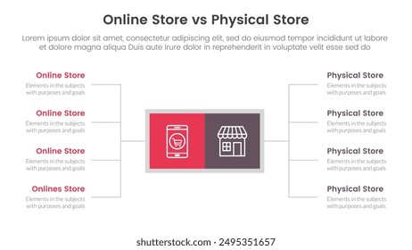 online store vs brick mortar or physical store comparison concept for infographic template banner with square box and spreading description list with two point list information vector