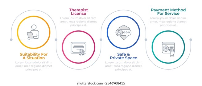 Círculos infográficos de terapia online. Licença de terapeuta. Espaço seguro, privacidade. Serviço de pagamento. Processo de diagrama de ícones de linha fina editável com 4 etapas