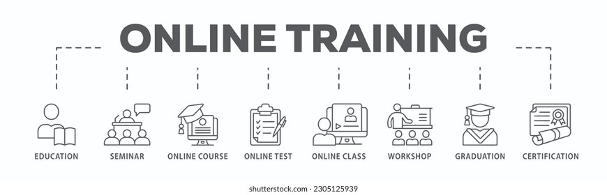 Online training banner web icon vector illustration concept with icon of education, seminar, online course, online test, online class, workshop, graduation, certification
