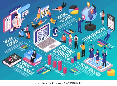 Online training infographics layout with electronic devices students and professional lecturer gives lessons on internet vector illustration