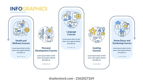 Online tutorials ideas rectangle infographic template. Data visualization with 5 steps. Editable timeline info chart. Workflow layout with line icons. Lato-Bold, Regular fonts used