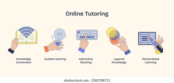 Online tutoring visual with hands holding a book, light bulb, keyboard, and tablet. Neubrutalism hands concept