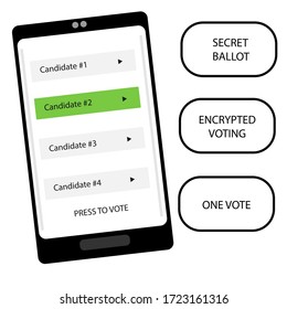Online voting illustration, vote online using mobile device and be secure. Three conditions for voting online during elections, use new technology for democracy process