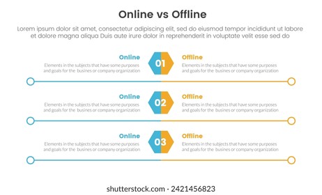 online vs offline comparison or versus concept for infographic template banner with honeycomb and circle long outline with two point list information