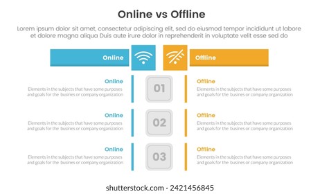 online vs offline comparison or versus concept for infographic template banner with box rectangle table opposite with two point list information