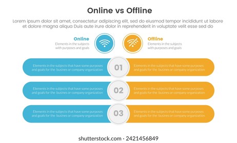 online vs offline comparison or versus concept for infographic template banner with round rectangle bar opposite with two point list information