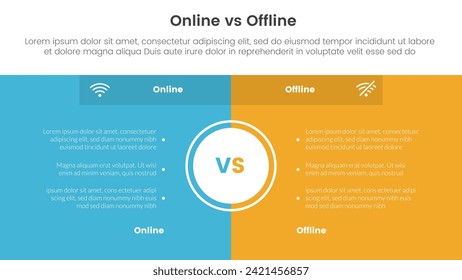 Online- oder Offline-Vergleich oder Konzept für Infografik-Template-Banner mit Fullpage-Box-Hintergrund und großes Kreiszentrum mit zwei Punktlisten-Informationen