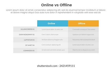 online vs offline comparison or versus concept for infographic template banner with box table column with two point list information