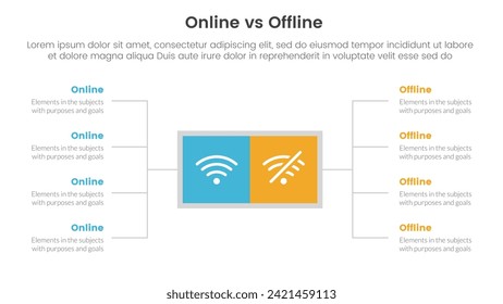 online vs offline comparison or versus concept for infographic template banner with square box and spreading description list with two point list information