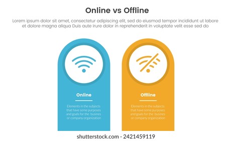 comparación en línea versus sin conexión o concepto para banner de plantilla infográfica con forma redonda en el cuadro vertical superior con información de lista de dos puntos