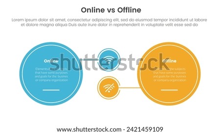 online vs offline comparison or versus concept for infographic template banner with big circle and small linked with two point list information