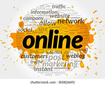Online. Word collage with different association terms