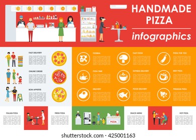 Only Handmade Pizza infographics. Flat concept web vector illustration. Pizzeria presentation.