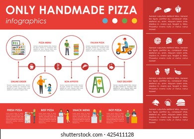 Only Handmade Pizza infographics. Flat concept web vector illustration. Pizzeria Retaurant presentation.