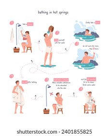 Onsen infographic. Steps to take japan hot spring or public pool spa sauna and steam bath, person body cleaning in shower, winter bathing swimming rules classy vector illustration of bath japanese