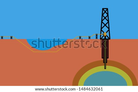 Onshore oil rig drilling oil well through the land to underground oil and gas reservoir, than transfer to refinery by pipeline on land and under the river. 