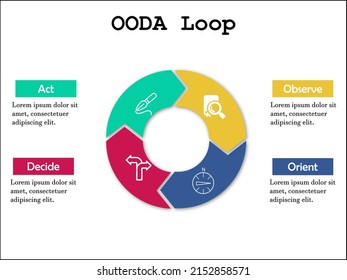 OODA Loop with Icons and description placeholder in an Infographic template