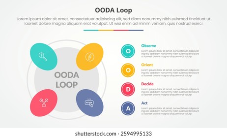 OODA loop infographic concept for slide presentation with round shape on outline circle with 4 point list with flat style vector