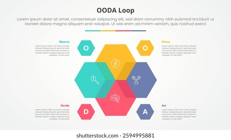 OODA loop infographic concept for slide presentation with hexagon venn blending on center with 4 point list with flat style vector