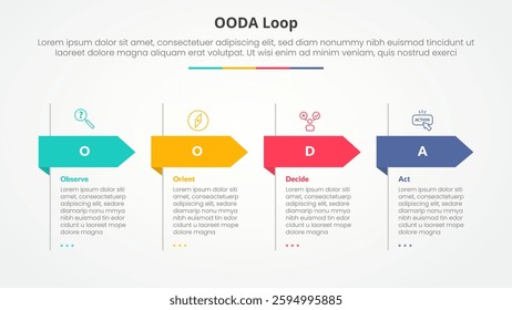 OODA loop infographic concept for slide presentation with big header arrow shape with 4 point list with flat style vector
