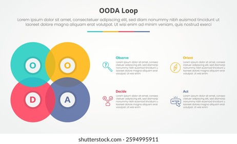 OODA loop infographic concept for slide presentation with big circle blending create square shape with 4 point list with flat style vector