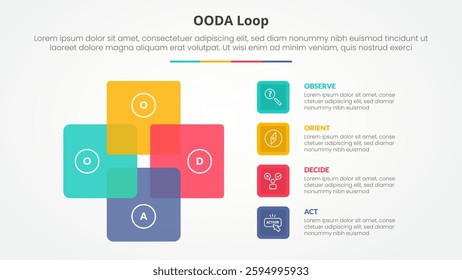OODA loop infographic concept for slide presentation with square cycle circular with 4 point list with flat style vector
