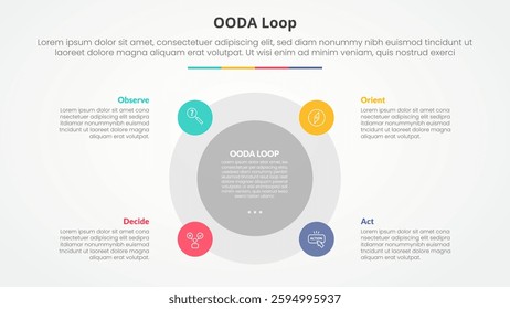 OODA loop infographic concept for slide presentation with big circle and small on edge with flat style vector