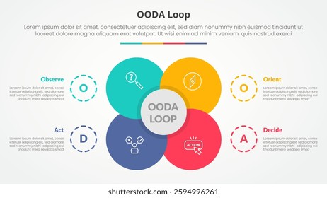 OODA loop infographic concept for slide presentation with big flower center circle venn combination with 4 point list with flat style vector