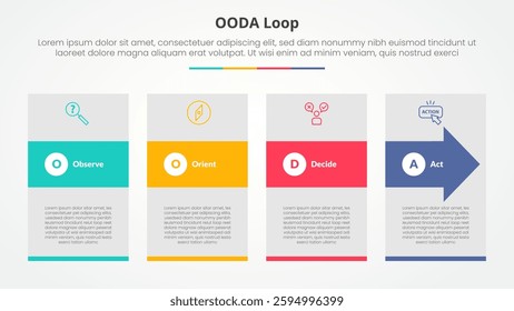 OODA loop infographic concept for slide presentation with big box and arrow shape through with 4 point list with flat style vector