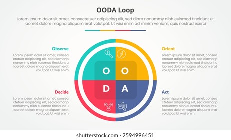 OODA loop infographic concept for slide presentation with big circle pie chart with 4 point list with flat style vector