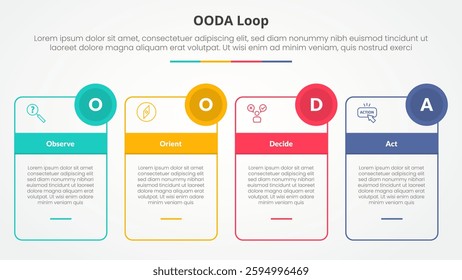 OODA loop infographic concept for slide presentation with outline box table and circle badge with 4 point list with flat style vector