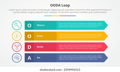 OODA loop infographic concept for slide presentation with long rectangle with arrow edge with 4 point list with flat style vector