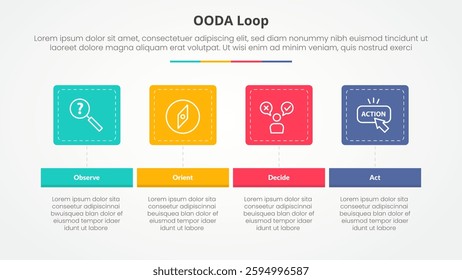 OODA loop infographic concept for slide presentation with round square horizontal with 4 point list with flat style vector