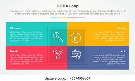 OODA loop infographic concept for slide presentation with box table combination on center with 4 point list with flat style vector