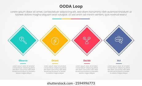 OODA loop infographic concept for slide presentation with rotated square or diamond shape horizontal direction with 4 point list with flat style vector