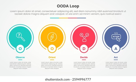 OODA loop infographic concept for slide presentation with big circle outline on horizontal direction with 4 point list with flat style vector