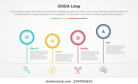 OODA loop infographic concept for slide presentation with outline circle timeline up and down with 4 point list with flat style vector