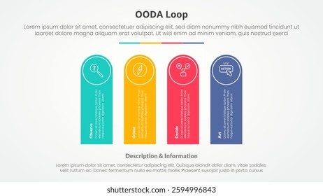 OODA loop infographic concept for slide presentation with round rectangle shape vertical with 4 point list with flat style vector