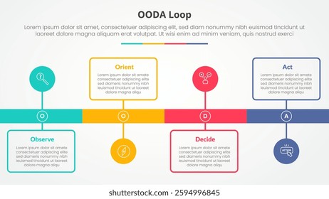 OODA loop infographic concept for slide presentation with timeline style with outline box and circle point with 4 point list with flat style vector