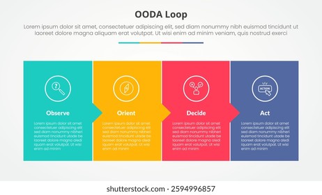 OODA loop infographic concept for slide presentation with full box with small arrow direction with 4 point list with flat style vector