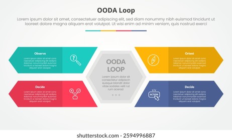 OODA loop infographic concept for slide presentation with hexagon shape center with long rectangle arrow with 4 point list with flat style vector
