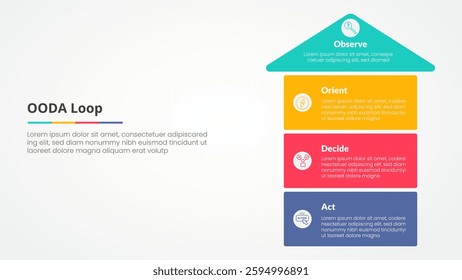 OODA loop infographic concept for slide presentation with arrow top direction and box stack structure with 4 point list with flat style vector