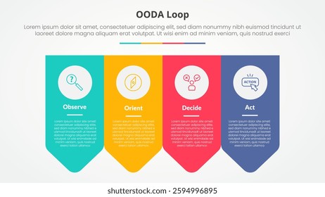 OODA loop infographic concept for slide presentation with arrow badge shape bottom direction with 4 point list with flat style vector